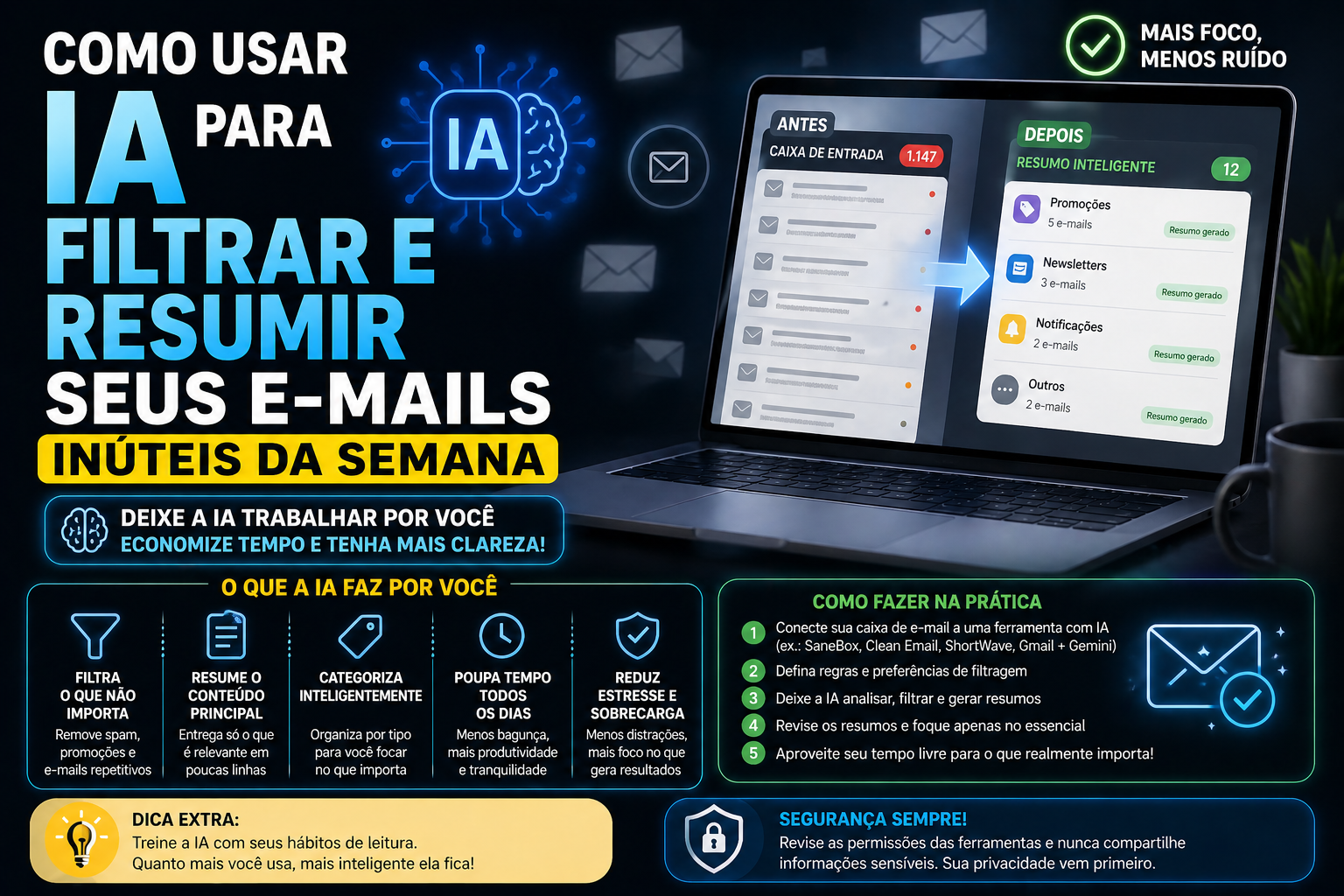 Como usar IA para filtrar e resumir seus e-mails inúteis da semana