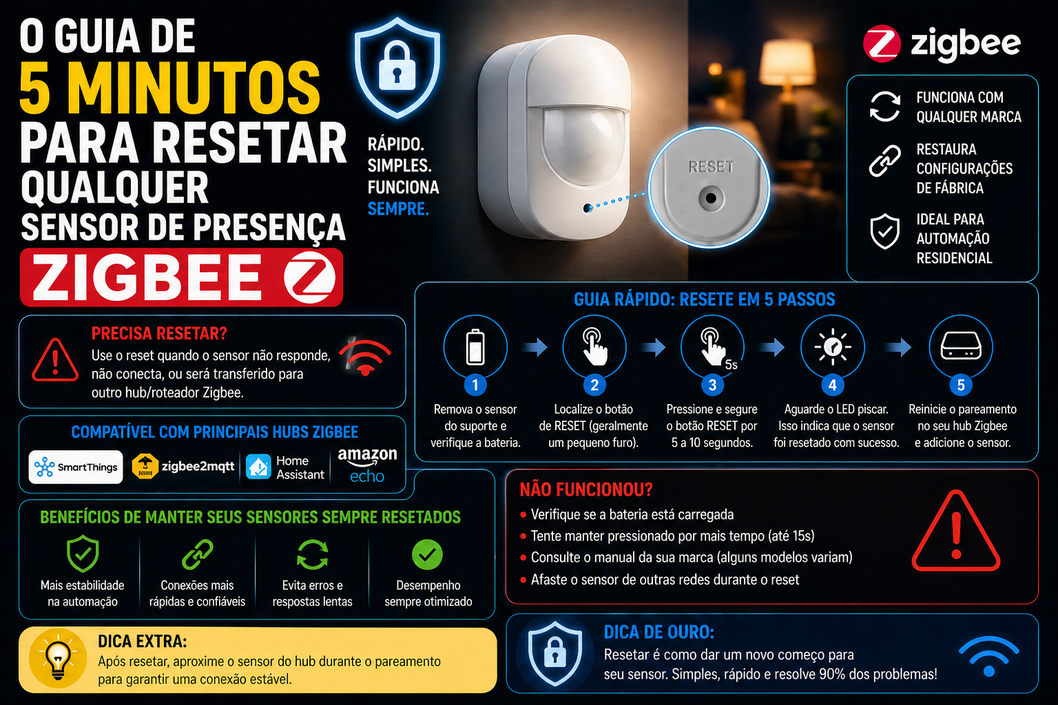 O guia de 5 minutos para resetar qualquer sensor de presença Zigbee