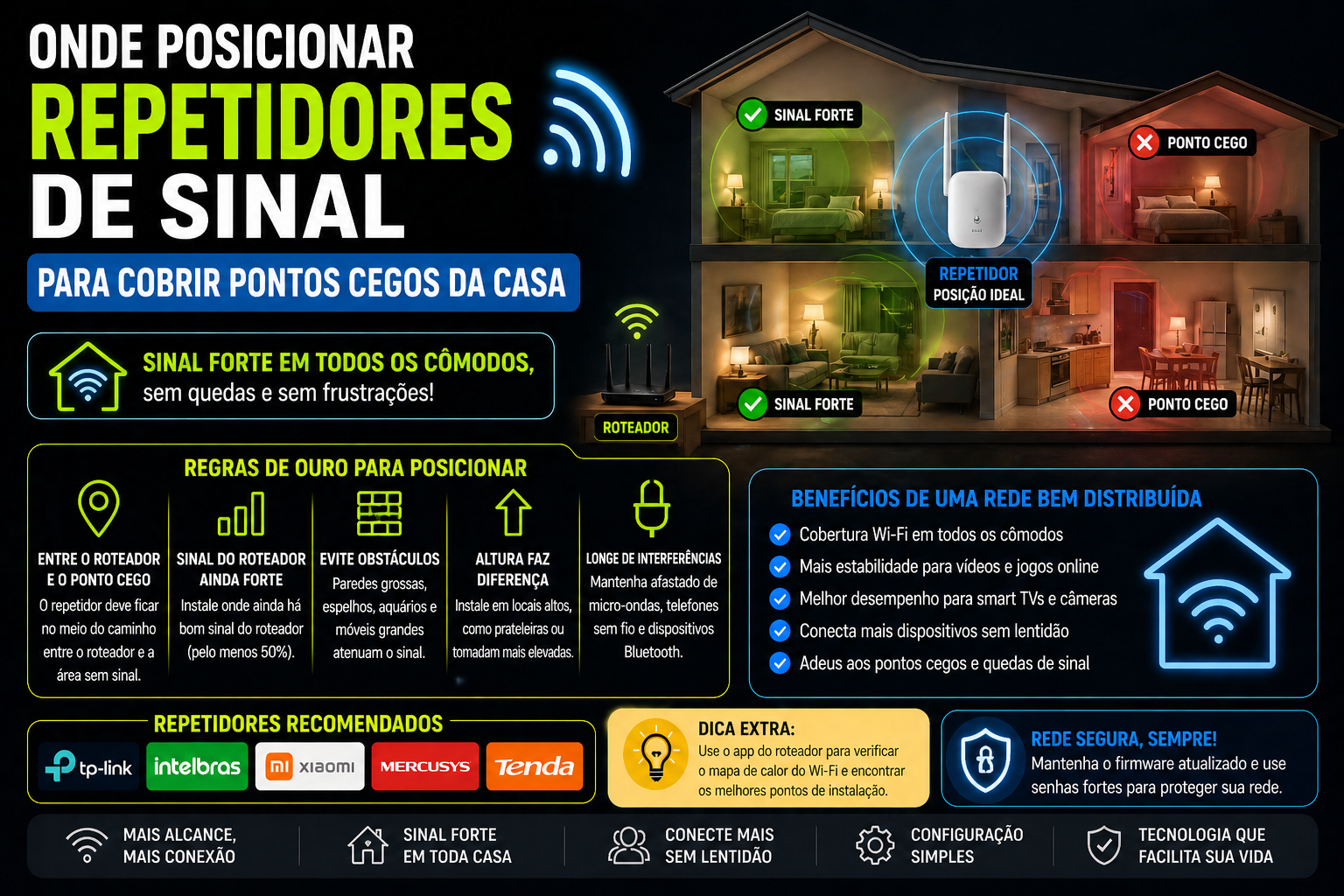 Onde posicionar repetidores de sinal para cobrir pontos cegos da casa