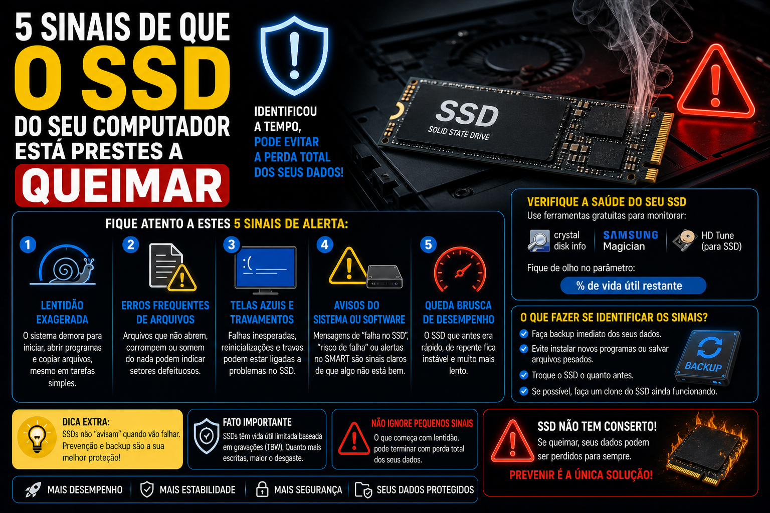 5 sinais de que o SSD do seu computador está prestes a queimar