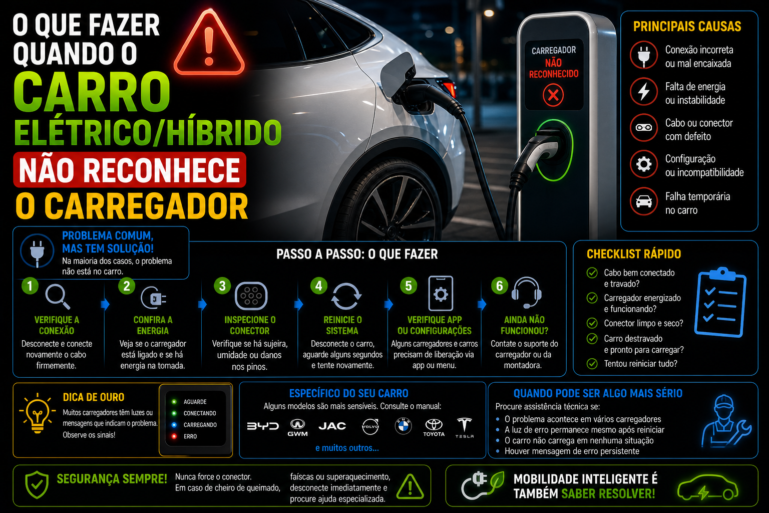O que fazer quando o carro elétrico/híbrido não reconhece o carregador