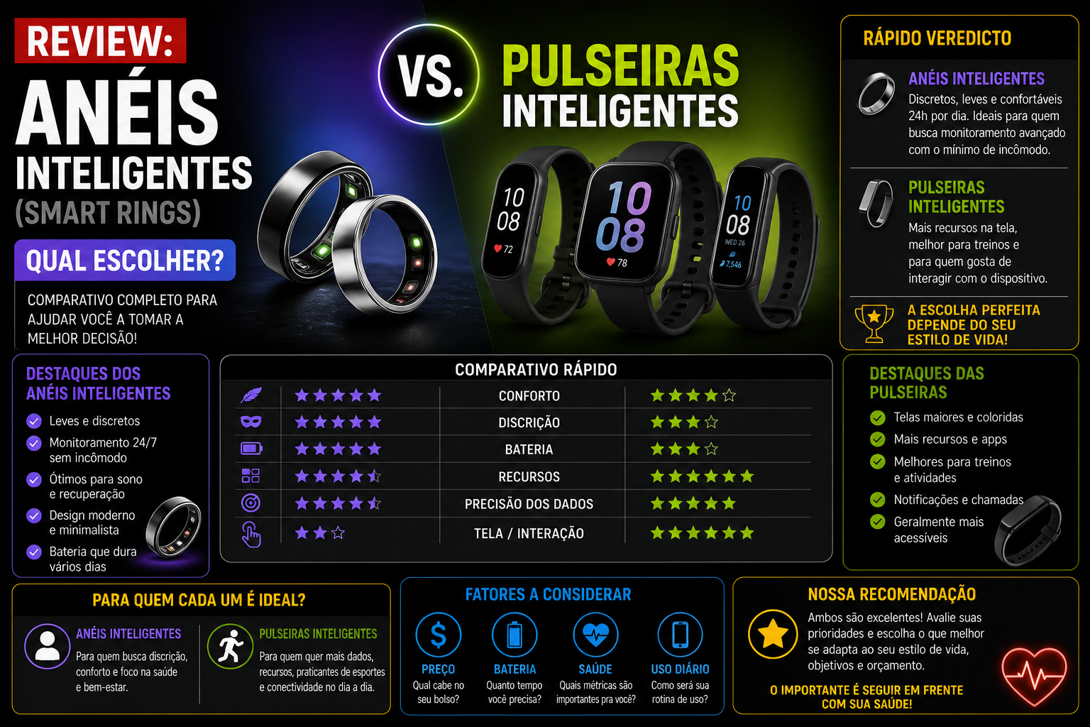 Review: Anéis inteligentes (Smart Rings) vs. Pulseiras — Qual escolher?