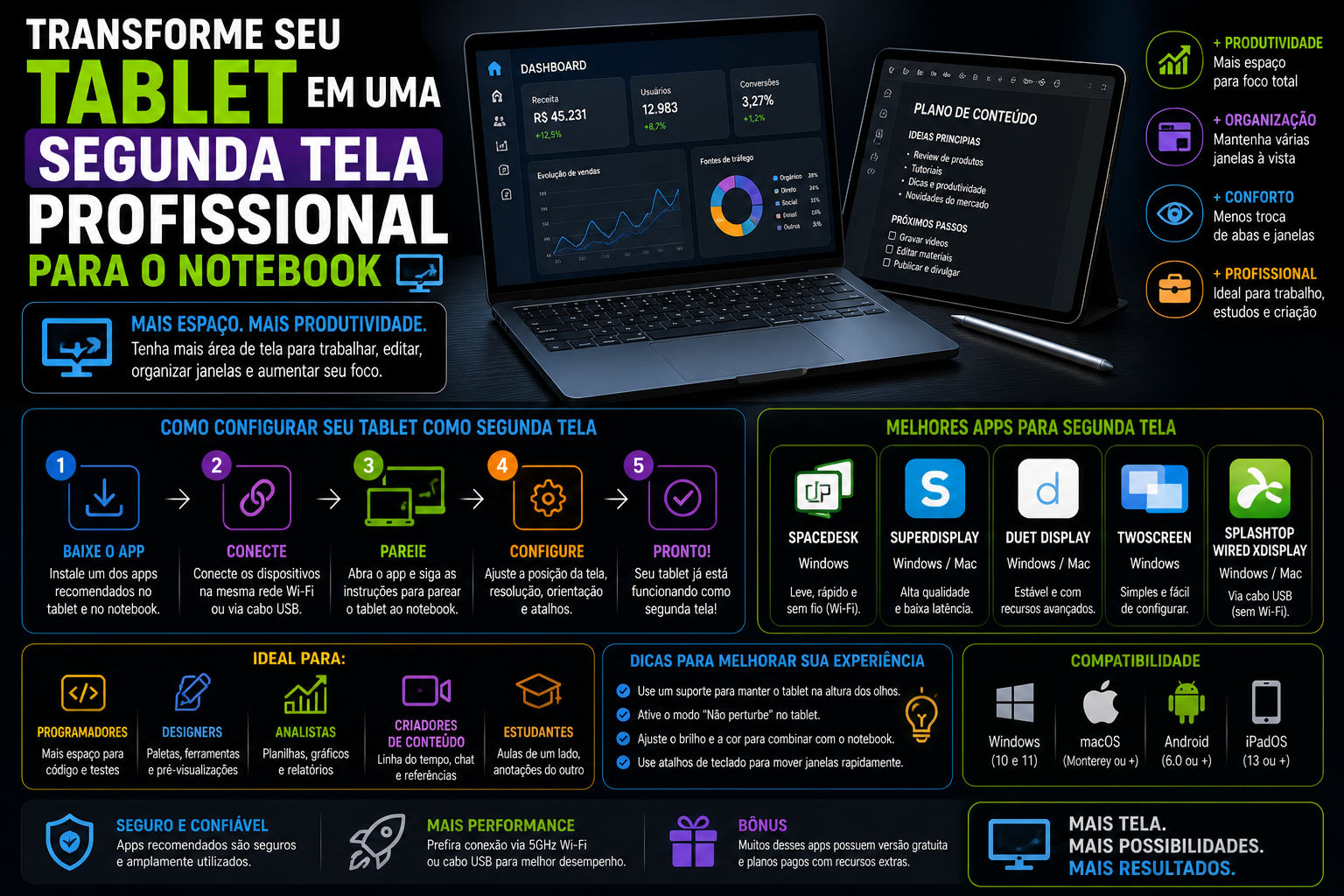 Transforme seu tablet em uma segunda tela profissional para o notebook