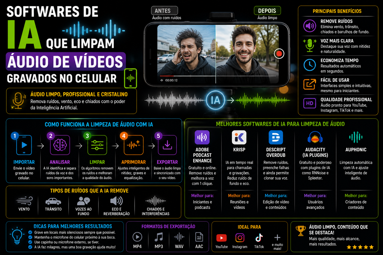 Softwares de IA que limpam áudio de vídeos gravados no celular