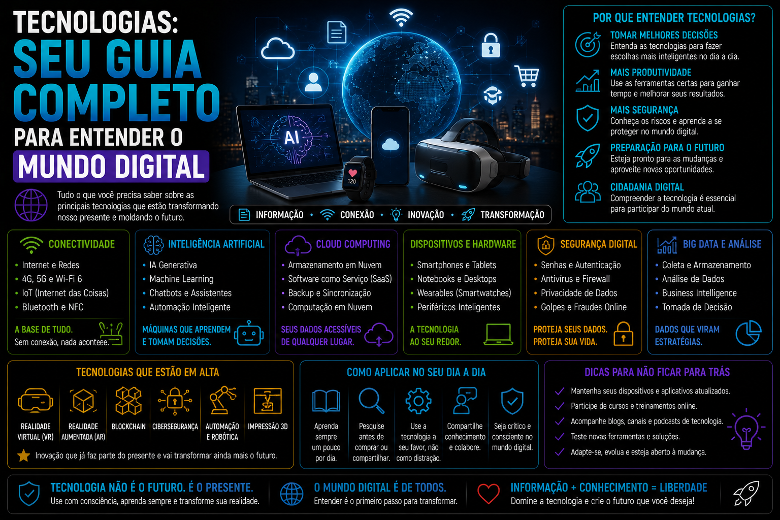 Tecnologias: Seu Guia Completo para Entender o Mundo Digital